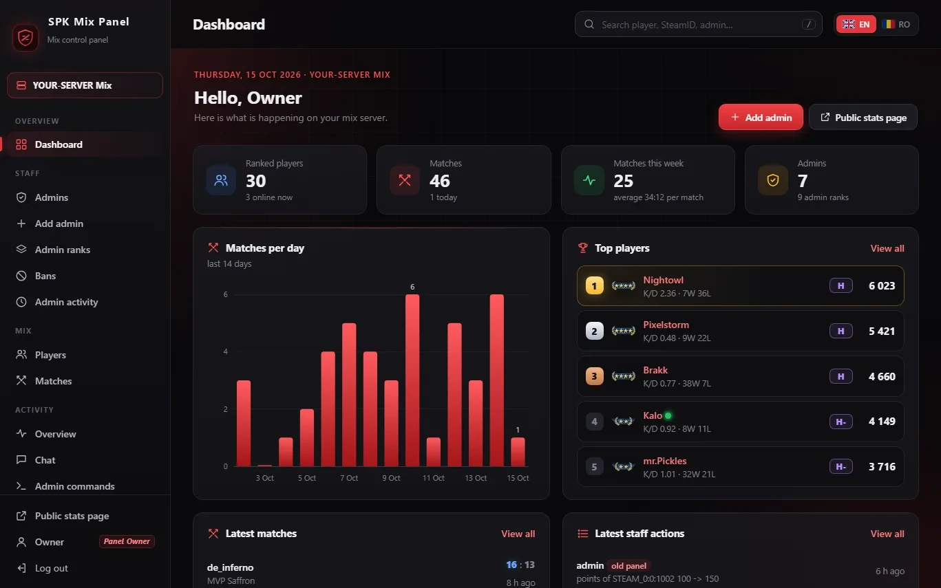 Mix Panel for Mix Servers - Mix admin panel