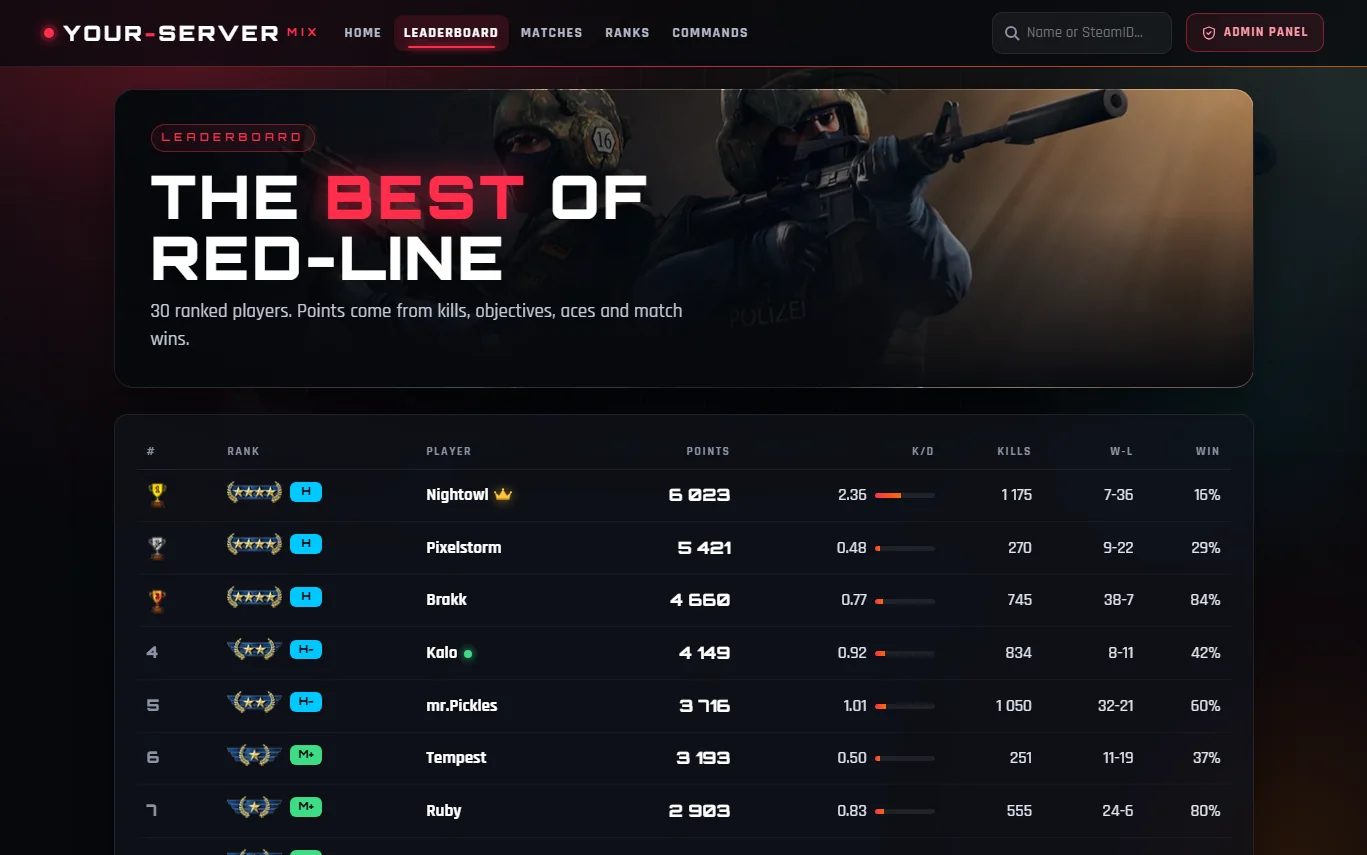 Mix Panel for Mix Servers - Leaderboard