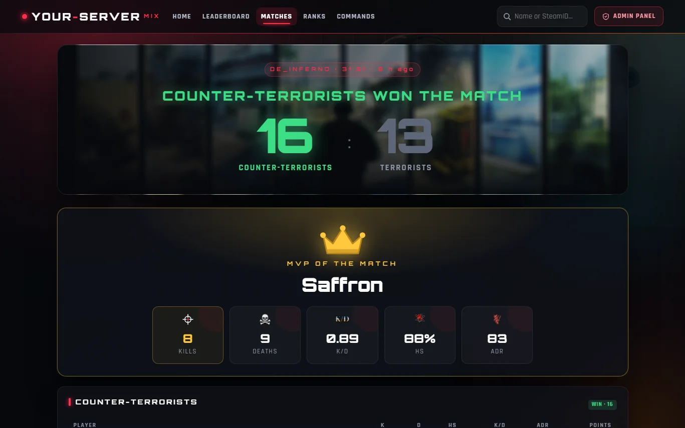 Mix Panel for Mix Servers - Match page