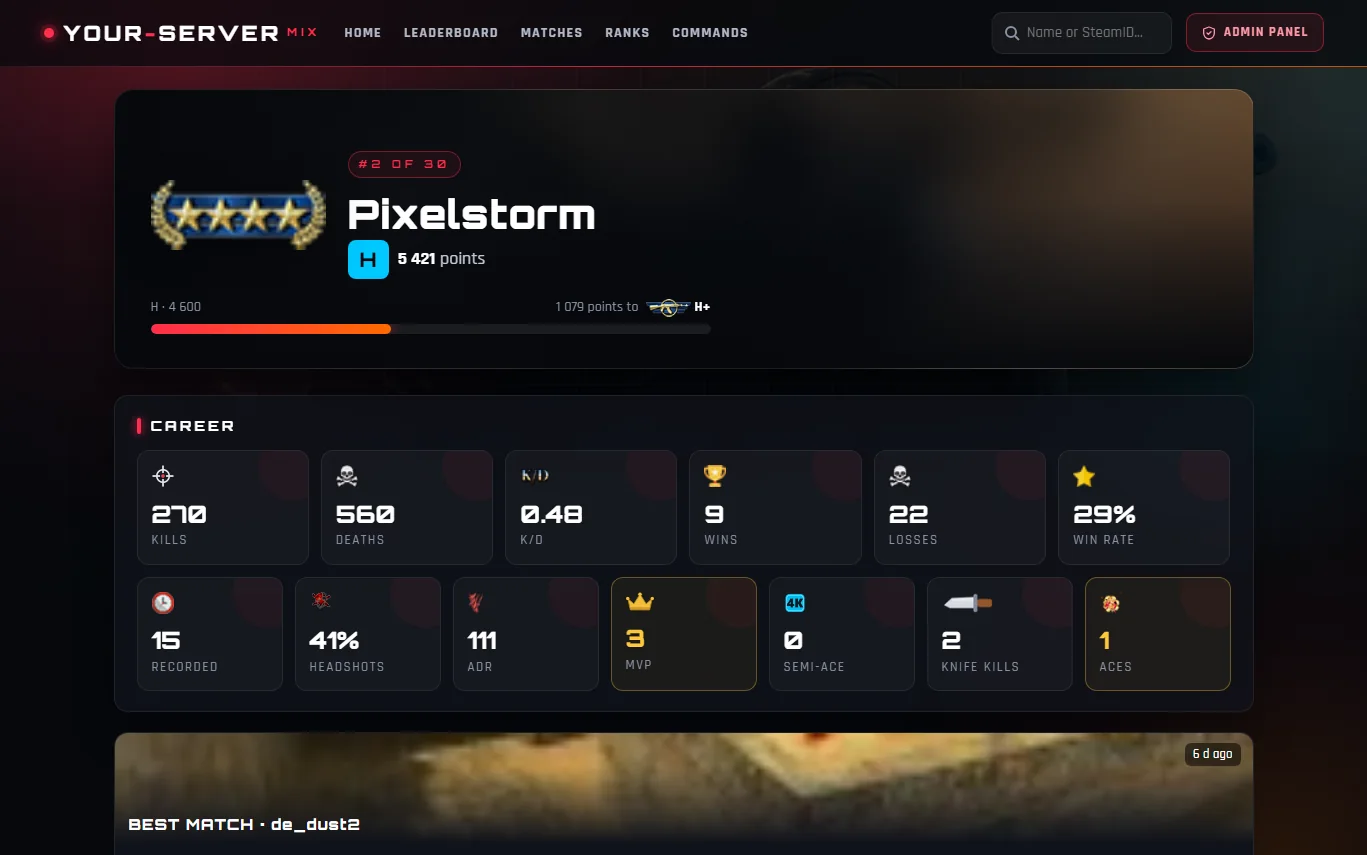 Mix Panel for Mix Servers - Player profile