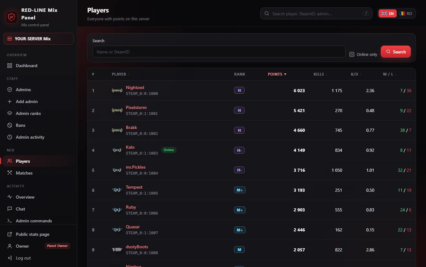 Mix Panel for Mix Servers - Players