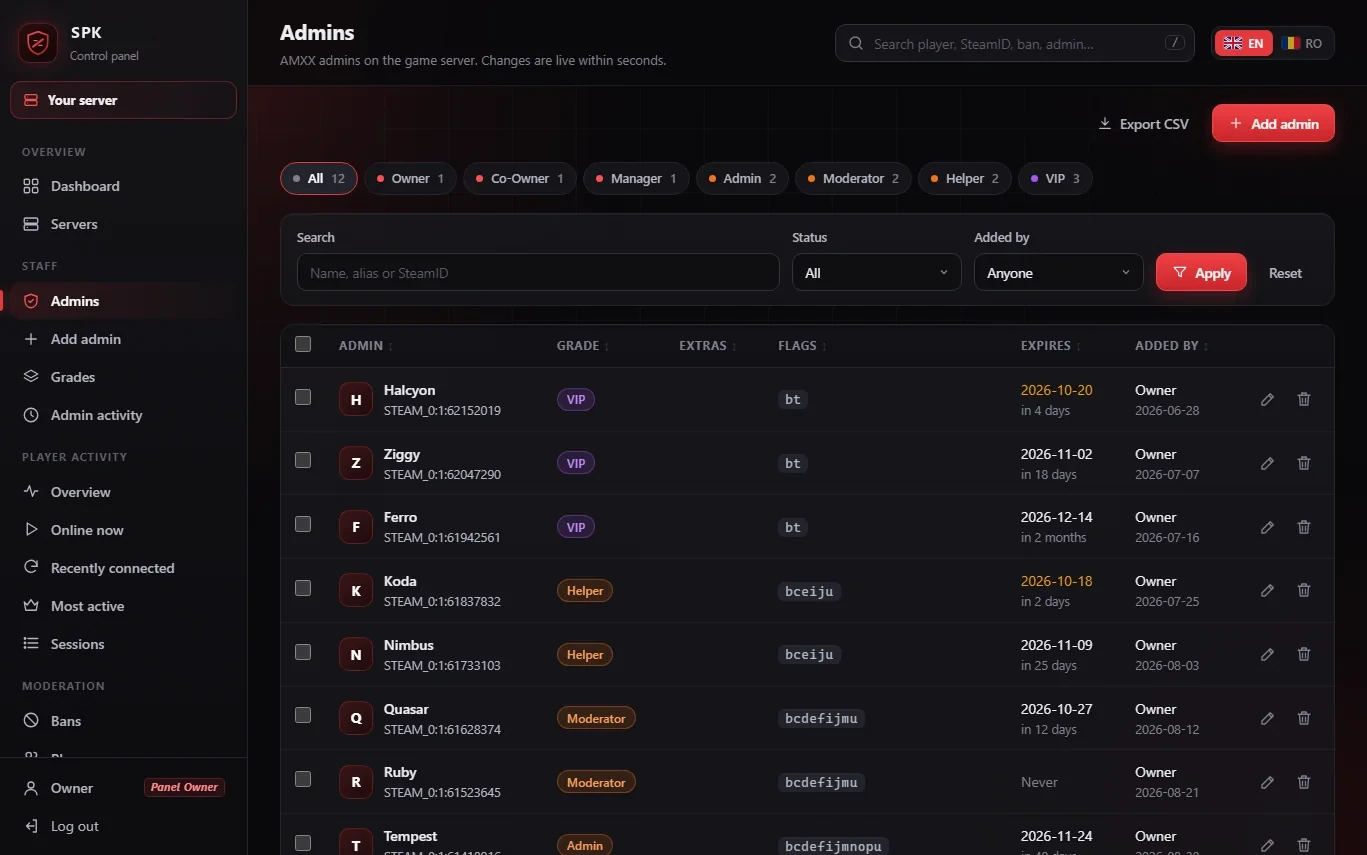 SPK Panel for Public Servers - Admins
