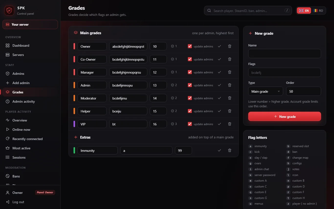 SPK Panel for Public Servers - Grades and permissions